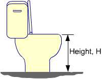 toilet height, toilet sizes and dimensions